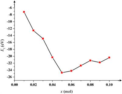 First-Principles Investigation on Electrochemical Performance of Na-Doped LiNi1/3Co1/3Mn1/3O2